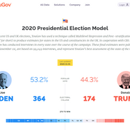 YouGov, infografik fra det amerikanske valg