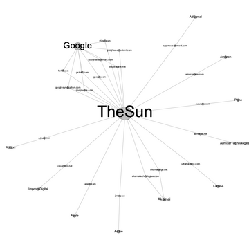 Data-flow ved brug af The Suns nyheds-app
